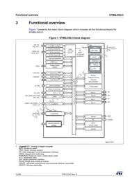STM8L050J3M3TR Datasheet Page 12