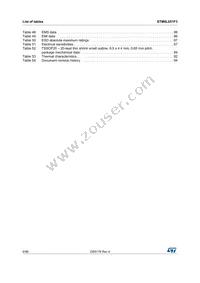 STM8L051F3P6 Datasheet Page 6
