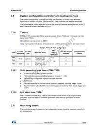 STM8L051F3P6 Datasheet Page 19