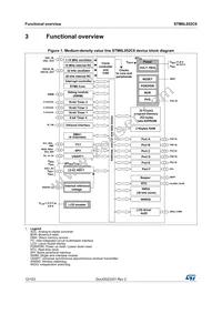 STM8L052C6T6TR Datasheet Page 12