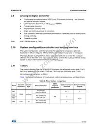 STM8L052C6T6TR Datasheet Page 19