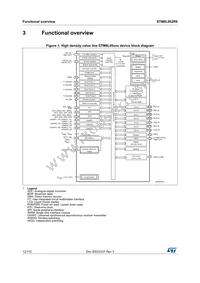 STM8L052R8T6TR Datasheet Page 12