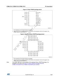 STM8L101K3T3TR Datasheet Page 17