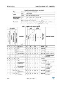 STM8L101K3T3TR Datasheet Page 20