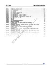 STM8L152K4T6TR Datasheet Page 6