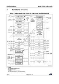 STM8L152K4T6TR Datasheet Page 14