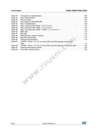 STM8L162M8T6 Datasheet Page 6