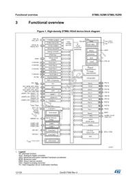 STM8L162M8T6 Datasheet Page 12