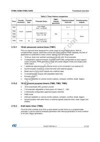 STM8L162M8T6 Datasheet Page 21