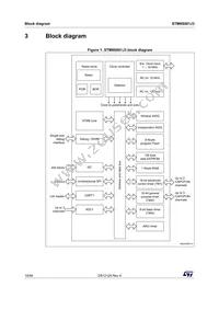 STM8S001J3M3 Datasheet Page 10