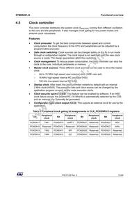 STM8S001J3M3 Datasheet Page 15