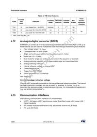 STM8S001J3M3 Datasheet Page 18