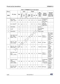 STM8S001J3M3 Datasheet Page 22