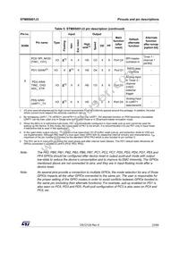 STM8S001J3M3 Datasheet Page 23