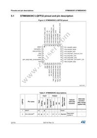 STM8S003K3T6CTR Datasheet Page 22