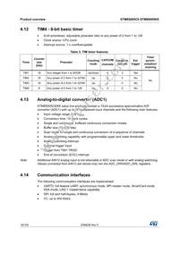 STM8S005C6T6 Datasheet Page 18