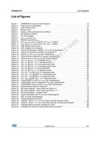 STM8S007C8T6TR Datasheet Page 7