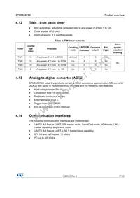 STM8S007C8T6TR Datasheet Page 17