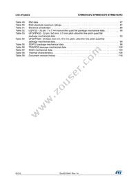 STM8S103K3B6 Datasheet Page 6