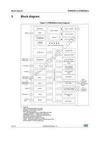 STM8S207R8T3TR Datasheet Page 12