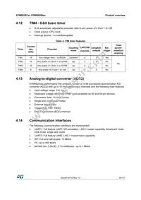 STM8S207R8T3TR Datasheet Page 19