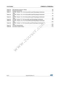 STM8S207S6T6C Datasheet Page 6