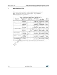 STM8S208S6T6C Datasheet Page 4