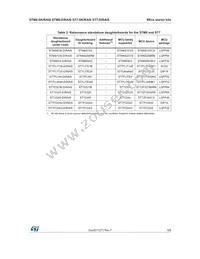 STM8S208S6T6C Datasheet Page 5