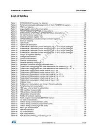 STM8S903F3M3TR Datasheet Page 5