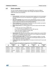 STM8S903F3M3TR Datasheet Page 15