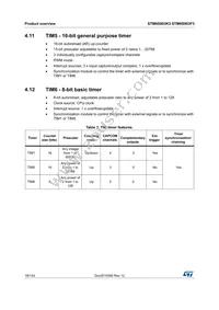 STM8S903F3M3TR Datasheet Page 18