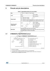 STM8S903F3M3TR Datasheet Page 21