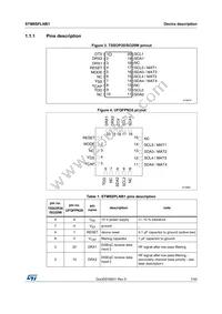 STM8SPLNB1P6 Datasheet Page 7