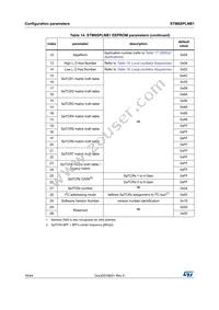 STM8SPLNB1P6 Datasheet Page 16