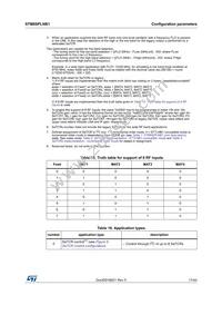 STM8SPLNB1P6 Datasheet Page 17