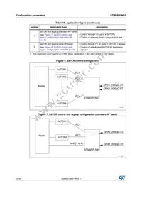 STM8SPLNB1P6 Datasheet Page 18