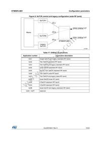 STM8SPLNB1P6 Datasheet Page 19