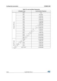 STM8SPLNB1P6 Datasheet Page 20