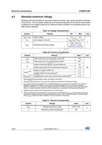 STM8SPLNB1P6 Datasheet Page 22