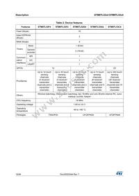 STM8TL53C4U6 Datasheet Page 10