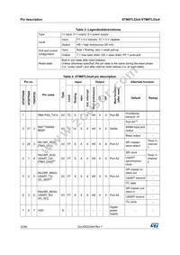 STM8TL53C4U6 Datasheet Page 22