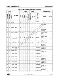 STM8TL53C4U6 Datasheet Page 23