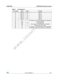 STMPE1600QTR Datasheet Page 5