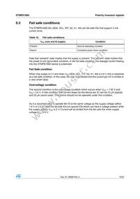 STMPE1600QTR Datasheet Page 19