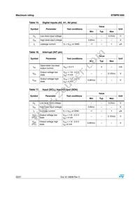 STMPE1600QTR Datasheet Page 22