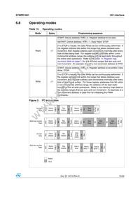 STMPE1601TBR Datasheet Page 15