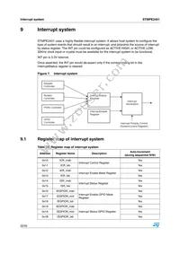 STMPE2401TBR Datasheet Page 22