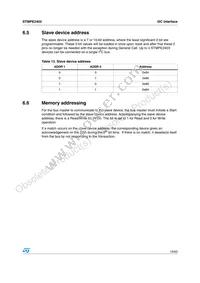 STMPE2403TBR Datasheet Page 15