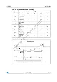 STMPE610QTR Datasheet Page 15