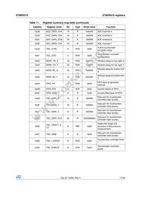 STMPE610QTR Datasheet Page 17